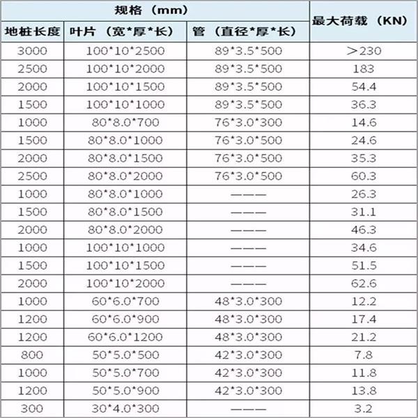 抚顺双叶片螺旋地桩产品规格尺寸